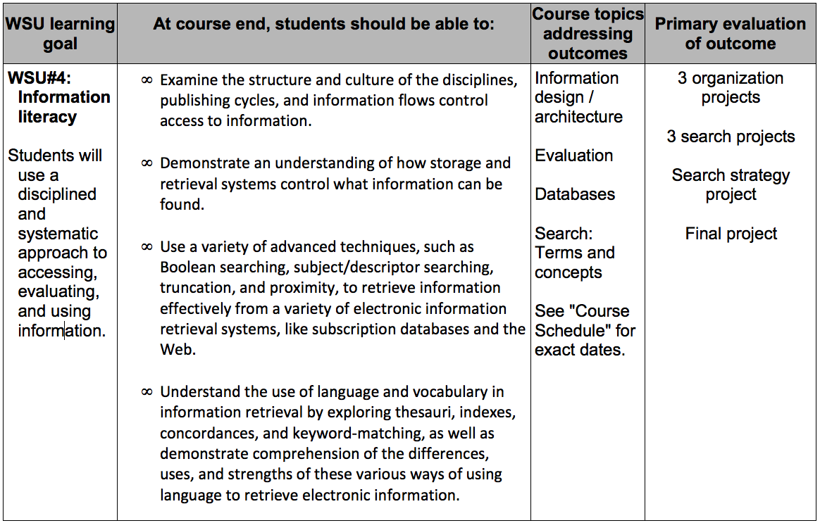 section of syllabus rubric